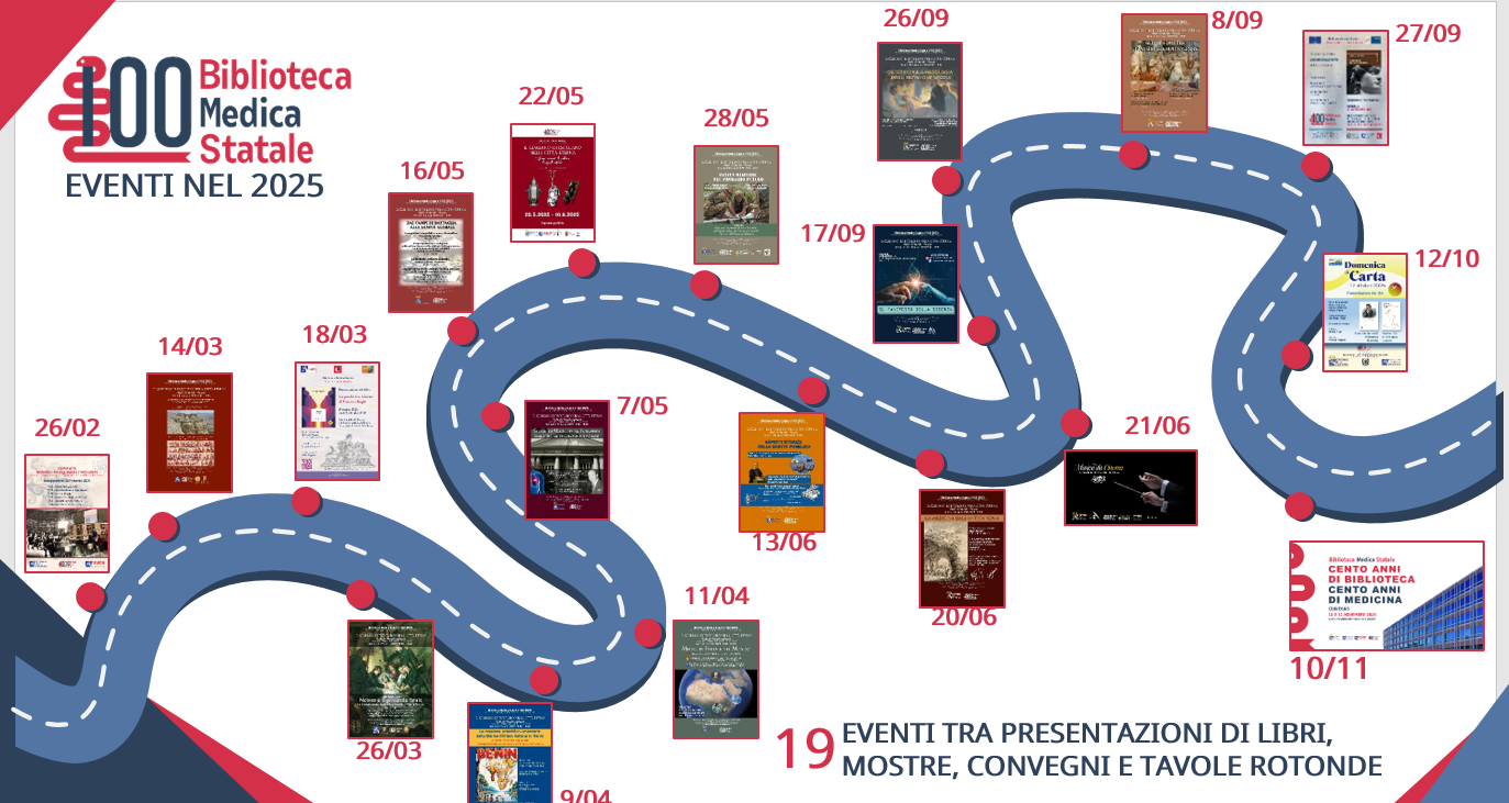 La mappa degli eventi organizzati nel 2025 durante il Centenario della Biblioteca